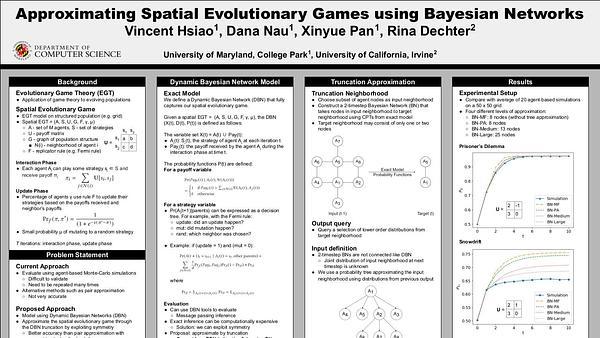 Approximating Spatial Evolutionary Games using Bayesian Networks
