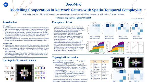 Modelling Cooperation in Network Games with Spatio-Temporal Complexity