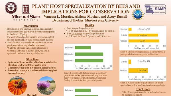 Plant Host Specialization By Bees and Implications For Conservation