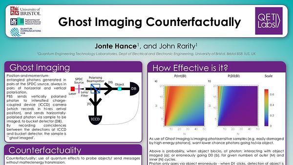 Ghost Imaging Counterfactually