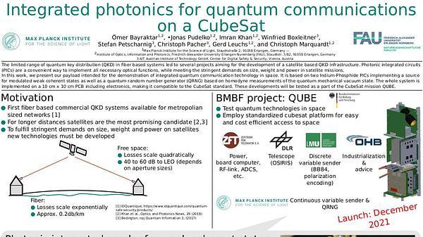 Integrated photonics for quantum communications on a CubeSat