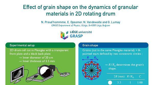 Effect of grain shape on the dynamics of granular materials in 2D rotating drum