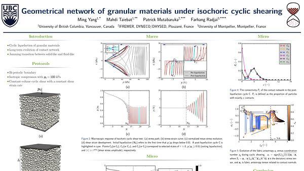 Geometrical network of granular materials under isochoric cyclic shearing