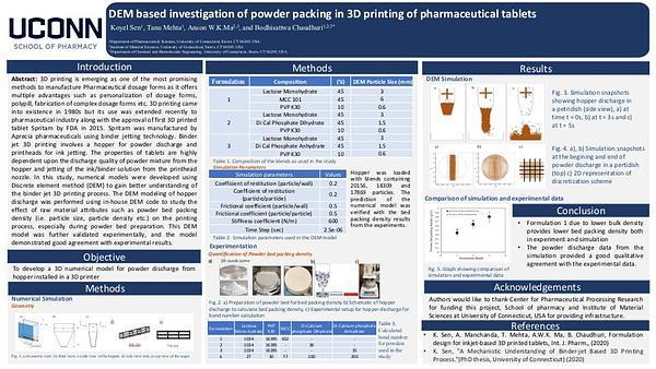 DEM based investigation of powder packing in 3D printing of pharmaceutical tablets