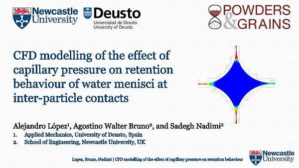 CFD modelling of the effect of capillary pressure on retention behaviour of water menisci at inter-particle contacts