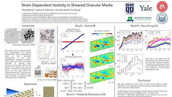 Strain dependent vorticity in sheared granular media