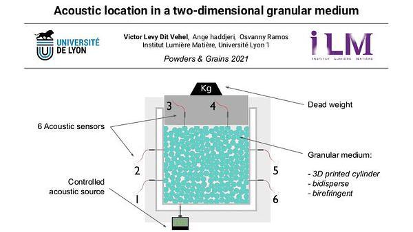 Acoustic localisation in a two-dimensional granular medium
