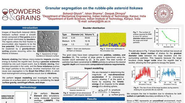 Granular segregation on the rubble-pile asteroid Itokawa