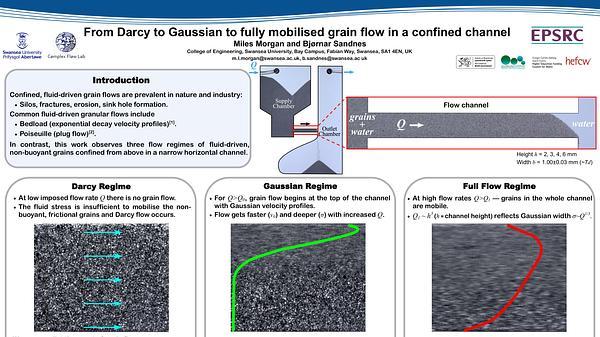 From Darcy to Gaussian to fully mobilised grain flow in a confined channel