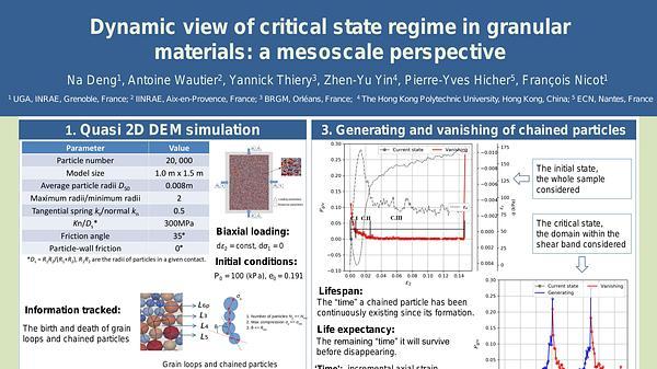 Dynamic view of critical state regime in granular materials: a mesoscale perspective