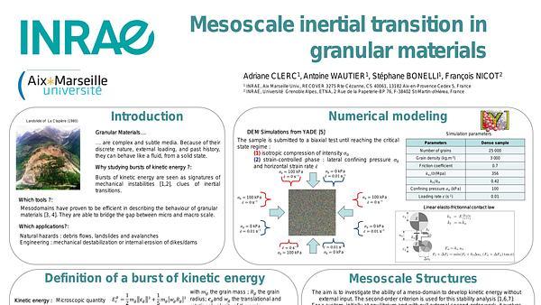 Mesoscale inertial transition in granular materials
