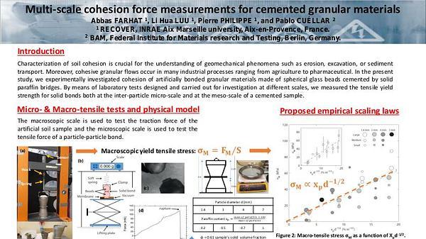 Multi-scale cohesion force measurements for cemented granular materials