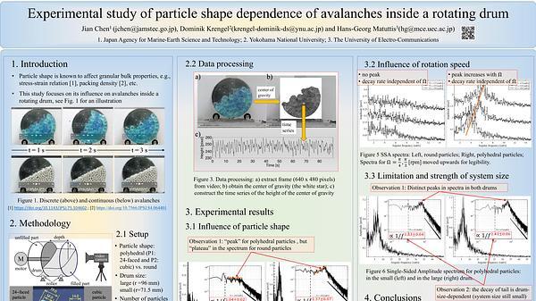 Experimental study of particle shape dependence of avalanches inside a rotating drum