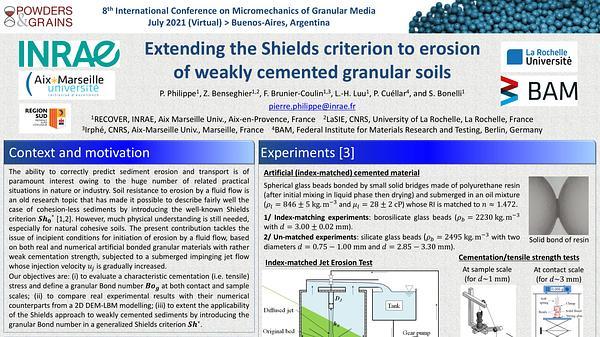 Extending the Shields criterion to erosion of weakly cemented granular soils