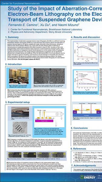 In-situ Study of the Impact of Aberration-Corrected Electron-Beam Lithography on the Electronic Transport of Suspended Graphene Devices