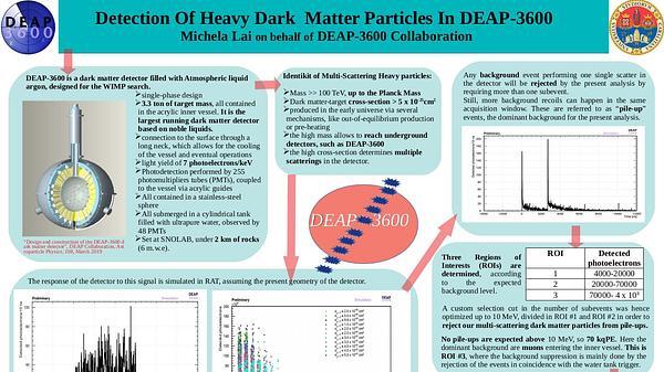 Multi-Interacting Massive Particles in DEAP-3600