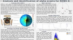 Analysis and identification of alpha events for NEWS-G