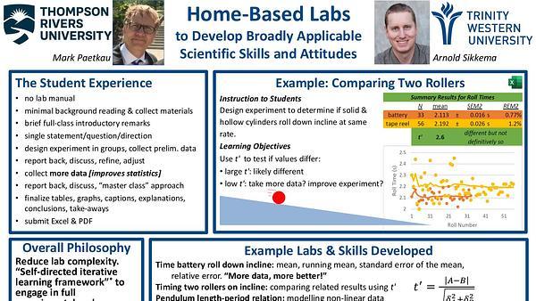Home-Based Labs to Develop Broadly Applicable Scientific Skills and Attitudes