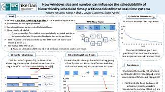 How windows size and number can influence the schedulability of hierarchically-scheduled time-partitioned distributed real-time systems