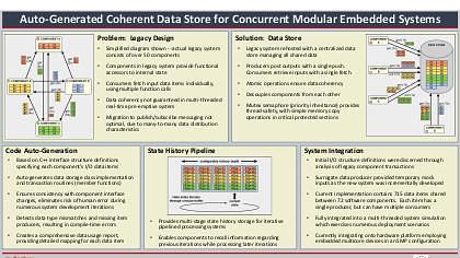Auto-generated coherent data store for concurrent modular embedded systems