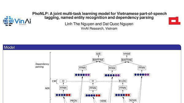 PhoNLP: A joint multi-task learning model for Vietnamese part-of-speech tagging, named entity recognition and dependency parsing