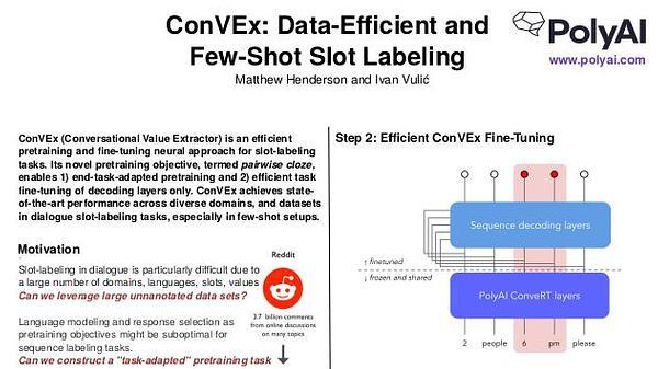 {ConVEx}: Data-Efficient and Few-Shot Slot Labeling