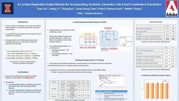 A Context-Dependent Gated Module for Incorporating Symbolic Semantics into Event Coreference Resolution