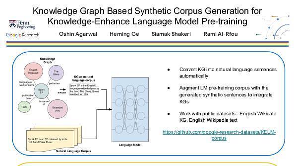 Knowledge Graph Based Synthetic Corpus Generation for Knowledge-Enhanced Language Model Pre-training