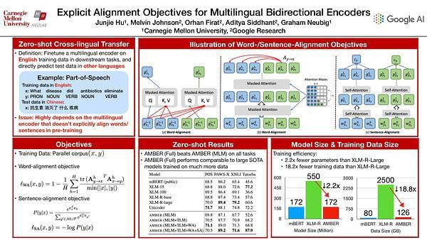 Explicit Alignment Objectives for Multilingual Bidirectional Encoders
