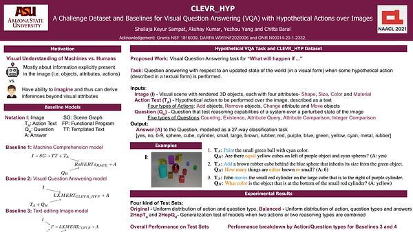 CLEVR_HYP: A Dataset and Baselines for Visual Question Answering with Hypothetical Actions over Images