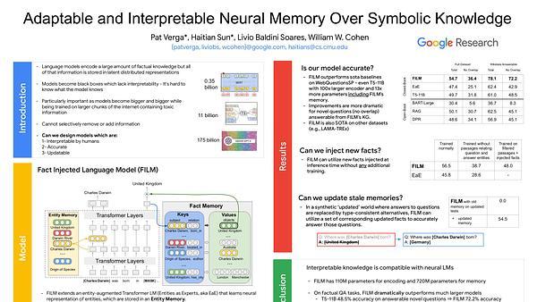 Adaptable and Interpretable Neural MemoryOver Symbolic Knowledge