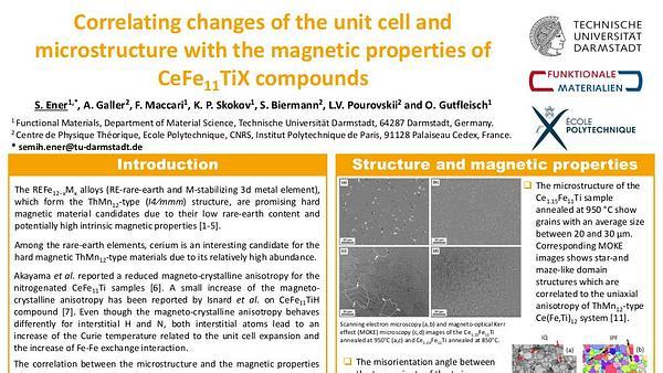 Correlating changes of the unit cell and microstructure with the magnetic properties of CeFe11TiX compounds