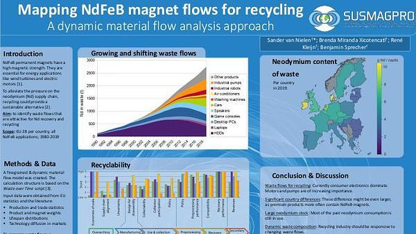 NdFeB magnet waste flows in the light of recycling – A detailed assessment