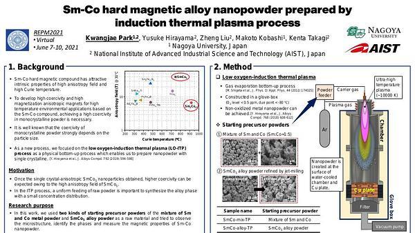 Sm-Co hard magnetic alloy nanopowder prepared by induction thermal plasma process
