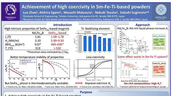 Achievement of high coercivity in Sm-Fe-Ti-based powders