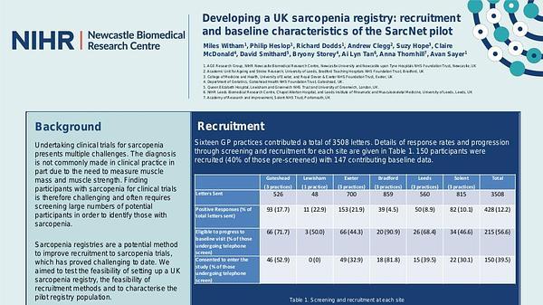 Developing a UK sarcopenia registry: recruitment and baseline characteristics of the SarcNet pilot