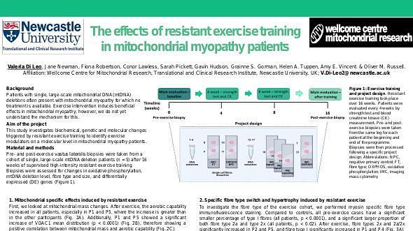 The effects of resistant exercise training in mitochondrial myopathy patients