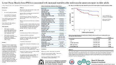 Lower Psoas Muscle Area (PMA) is associated with increased mortality after endovascular aneurysm repair in older adults