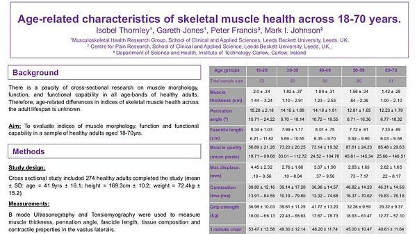 Age-related characteristics of skeletal muscle health across 18-70 years