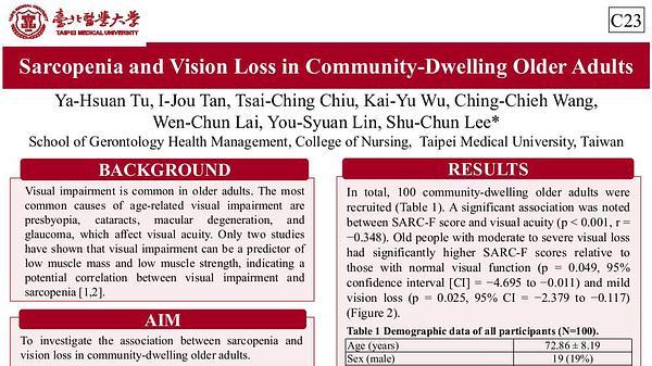 Sarcopenia and Vision Loss in Community-Dwelling Older Adults