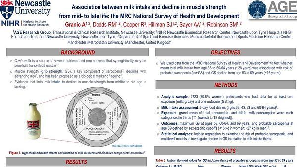 Association between milk intake and decline in muscle strength from mid- to late life: the MRC National Survey of Health and Development