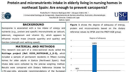 Protein and micronutrients intake in elderly living in nursing homes in northeast Spain: Are enough to prevent sarcopenia?