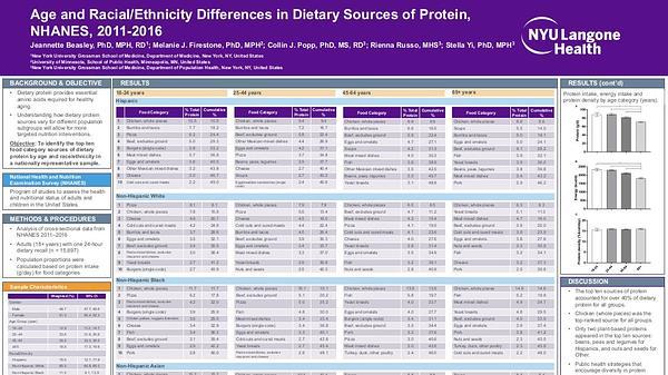 Age and Racial/Ethnicity Differences in Dietary Sources of Protein, NHANES, 2011-2016