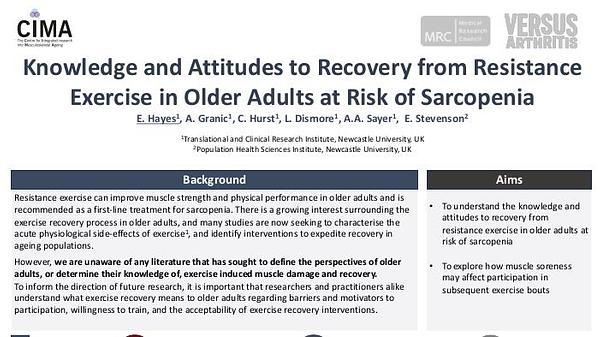 Knowledge and Attitudes to Recovery from Resistance Exercise in Older Adults at Risk of Sarcopenia
