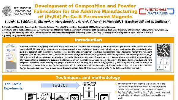 Development of Composition and Powder Fabrication for the Additive Manufacturing of (Pr,Nd)-Fe-Cu-B Permanent Magnets