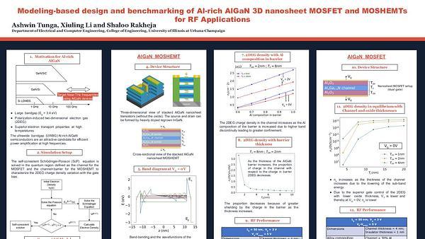 Modeling-based design and benchmarking of Al-rich AlGaN 3D nanosheet MOSFET and MOSHEMTs for RF Applications