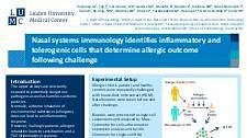 Nasal systems immunology identifies inflammatory and tolerogenic cells that determine allergic outcomefollowing challenge