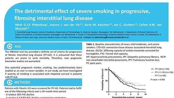 The detrimental effect of severe smoking in progressive, fibrosing interstitial lung disease