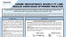 Airway macrophages in early CF lung disease show signs of immune paralysis