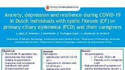 Anxiety, depression and resilience during COVID-19 in Dutch individuals with cystic fibrosis (CF) or primary ciliary dyskinesia (PCD) and their caregivers